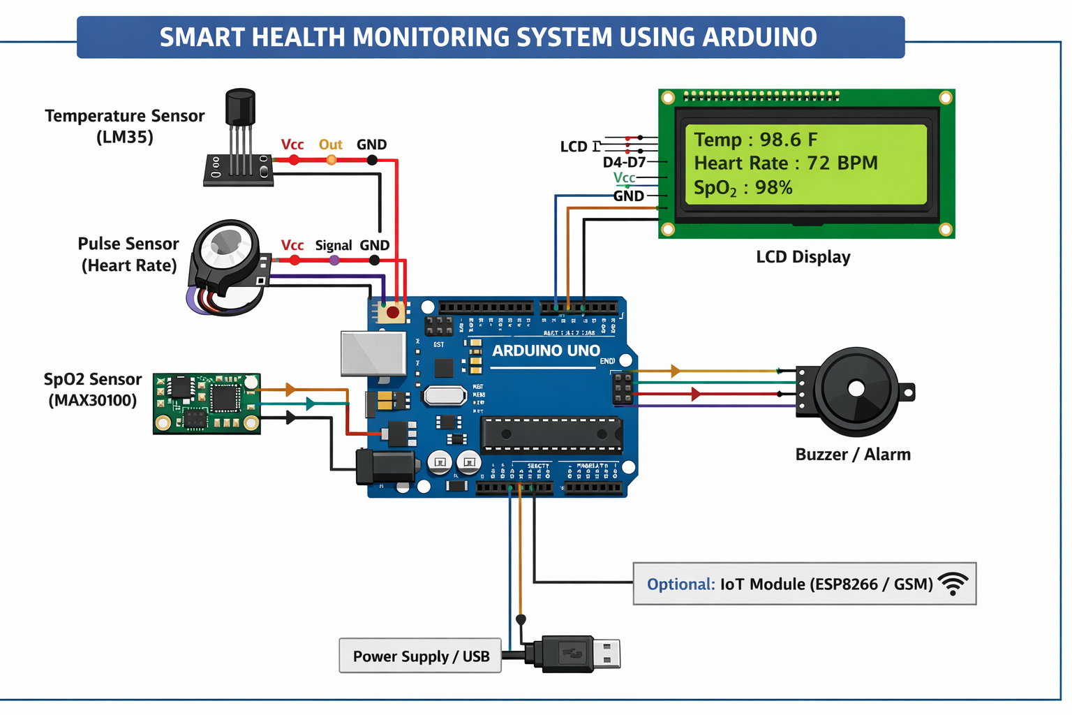 Smart Health Monitoring System using Arduino